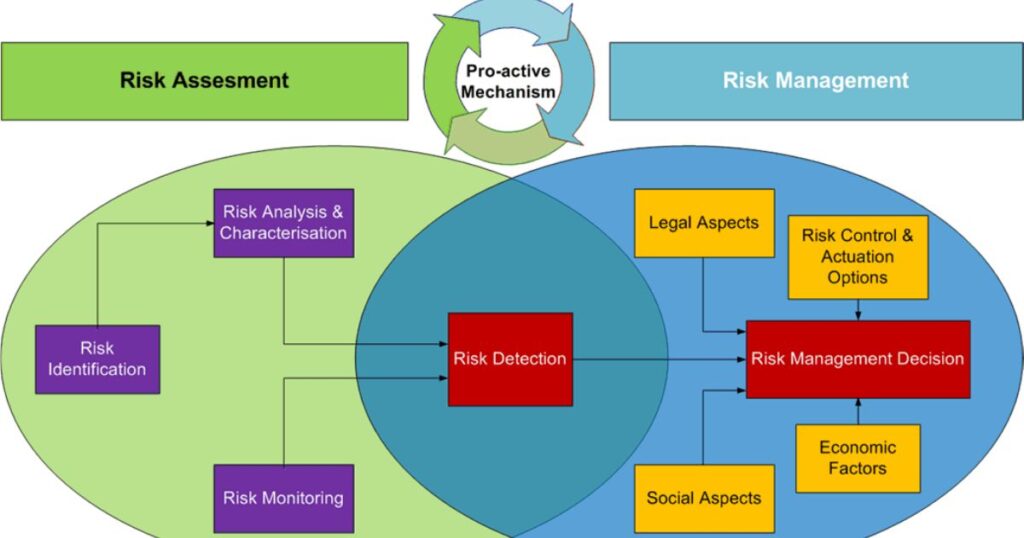 Proactive Loss Prevention and Risk Management