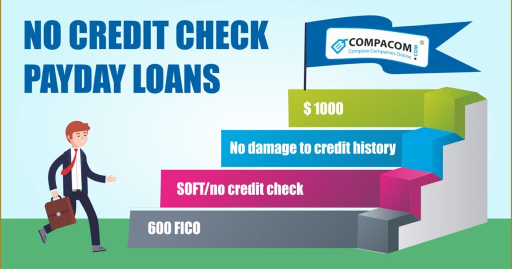 No Credit Checks