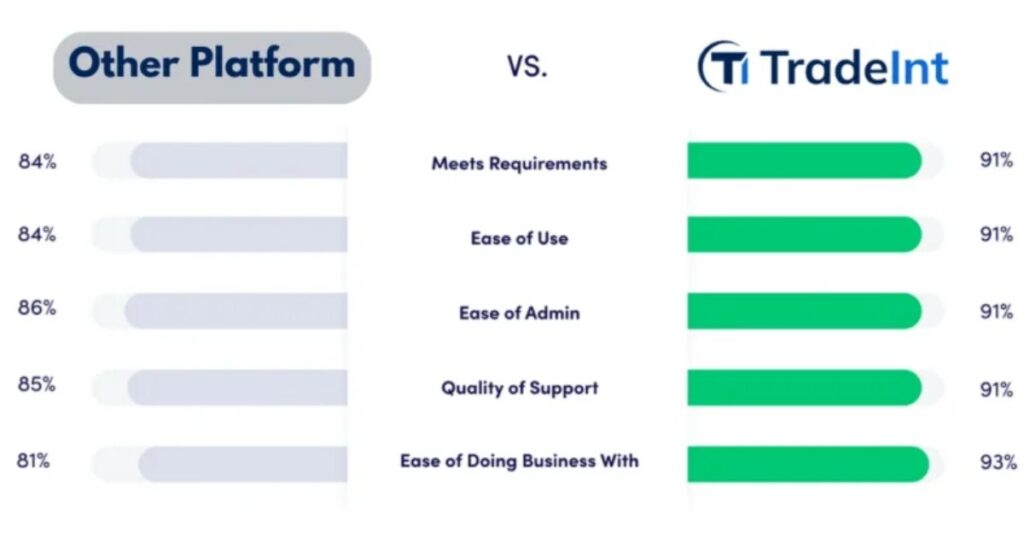 Trader in Comparison to Other Platforms