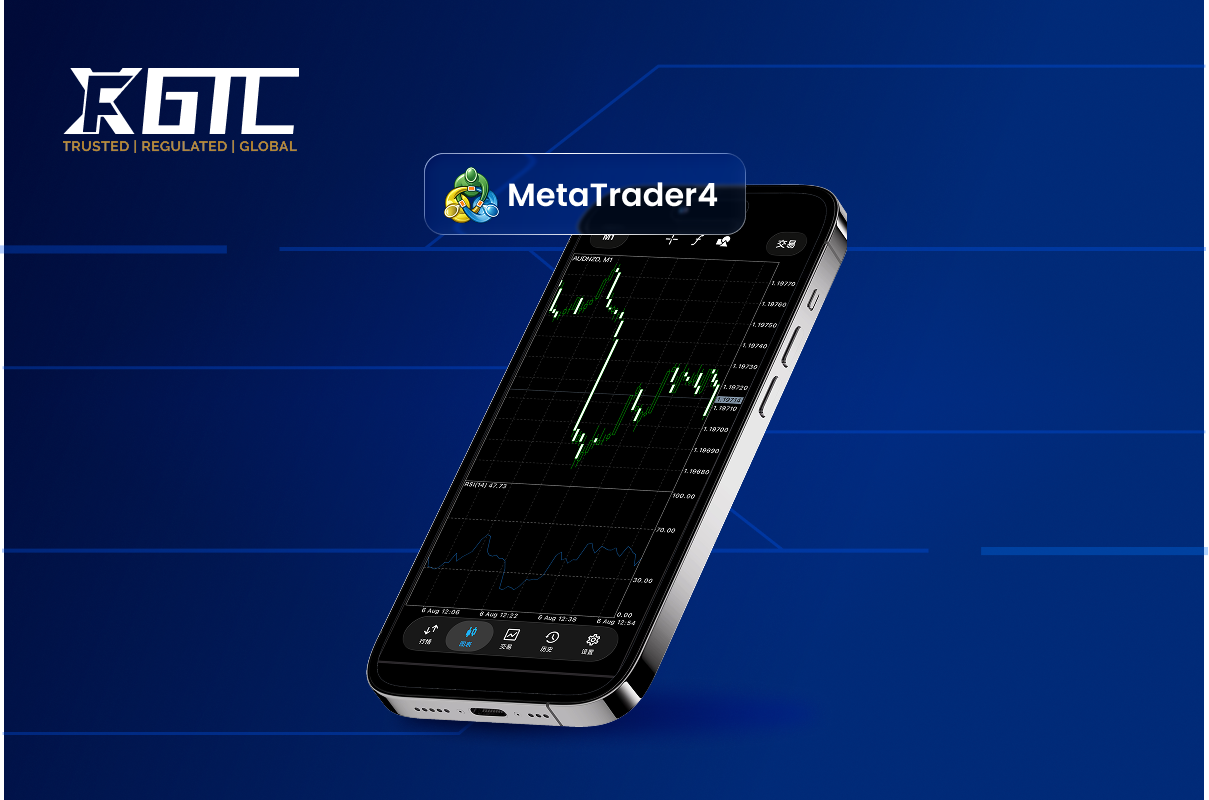 Right Trading Setup